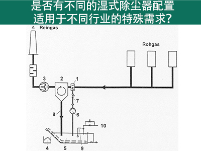 湿式除尘器配置：满足不同行业特殊需求的解决方案